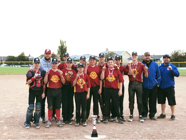 Intermediate Champs 2019 Intermediate Champs 2019