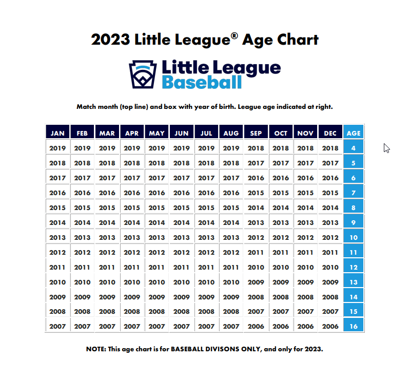 2023 Age Chart