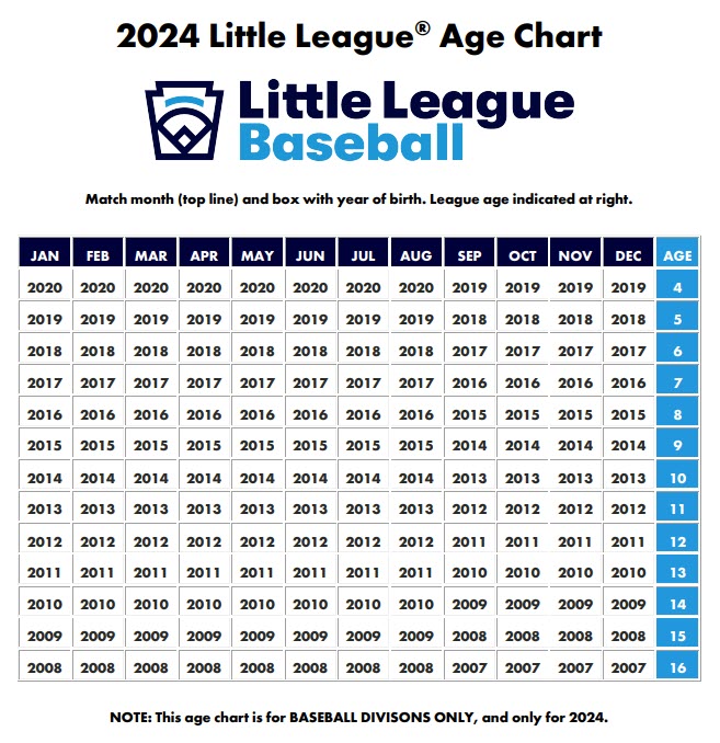2024 LL Age Chart
